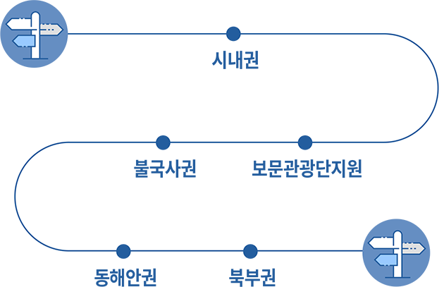 약도