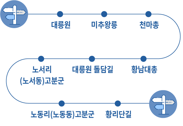 약도