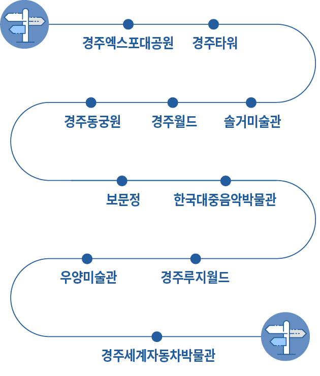 약도