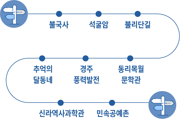 약도