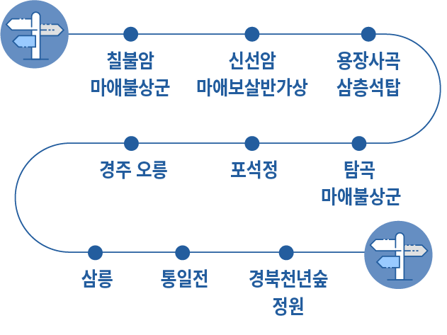 약도