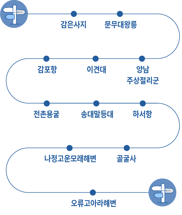 약도
