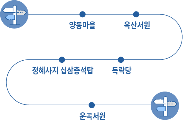 약도