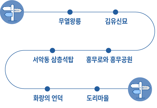 약도