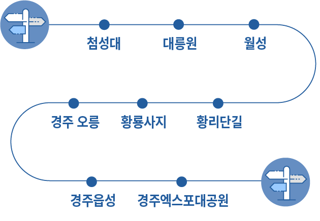 약도