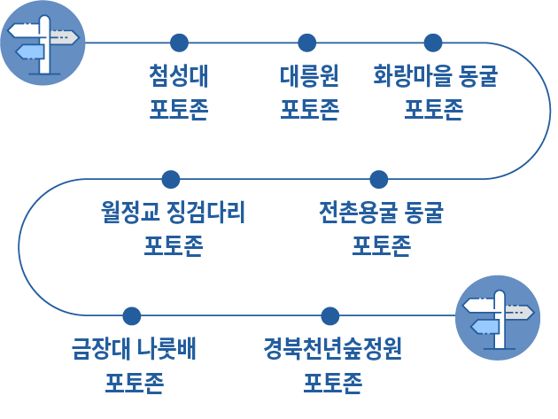 약도