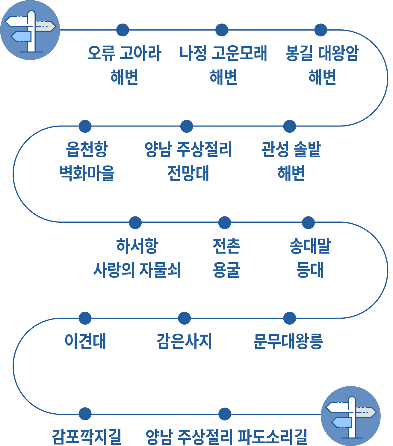약도