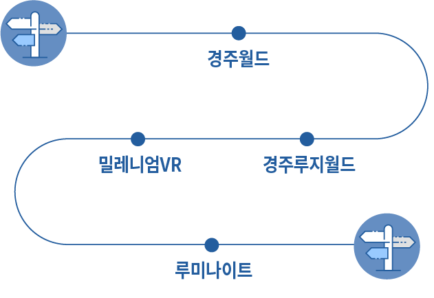 약도