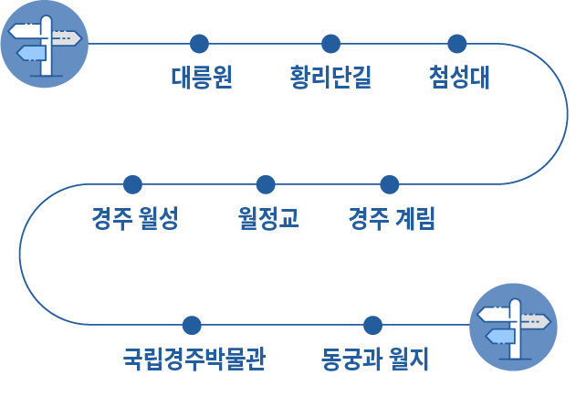 약도