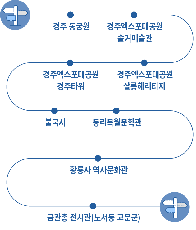 약도