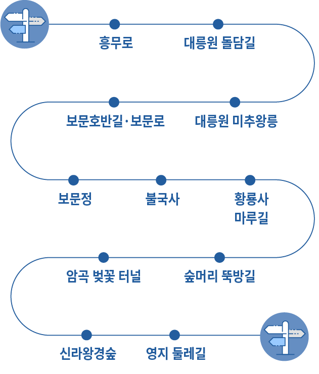 약도