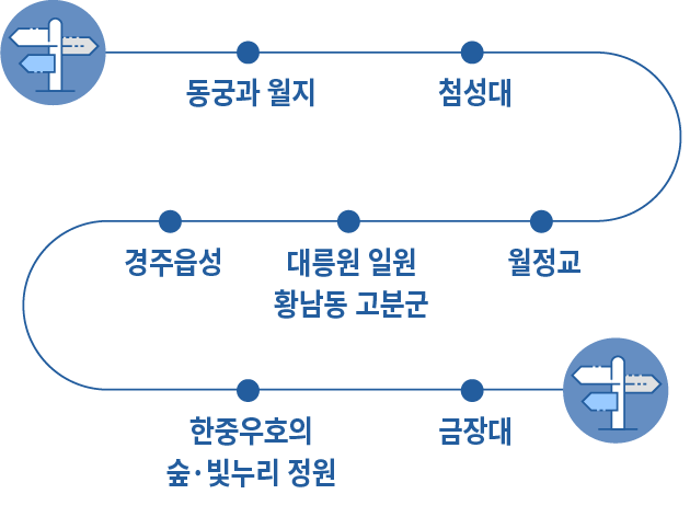 약도