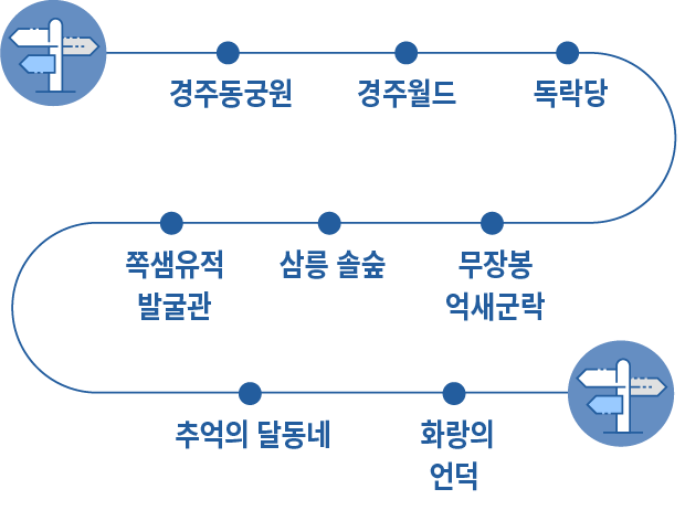 약도