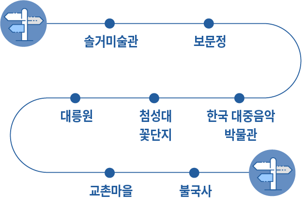 약도