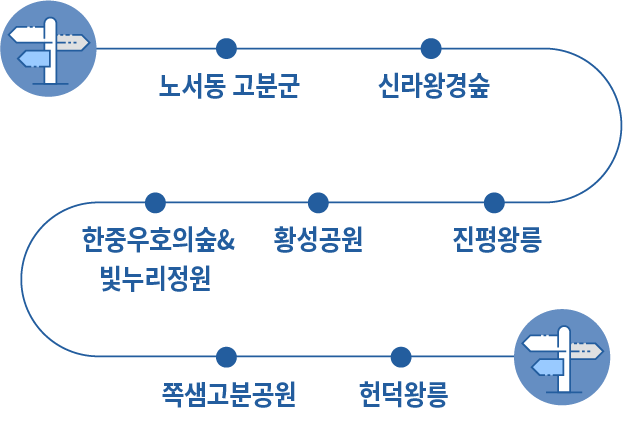 약도