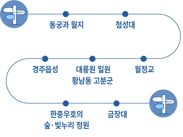 약도