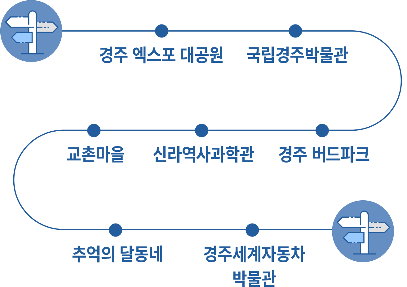 약도