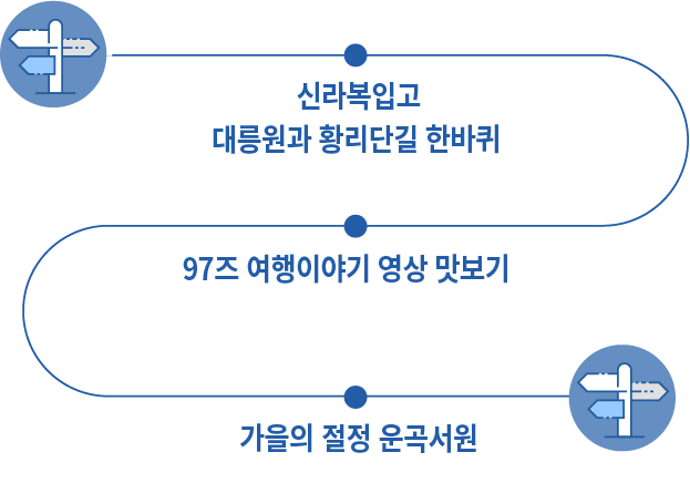 약도