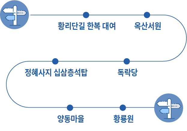 약도
