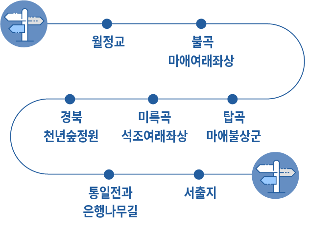 약도