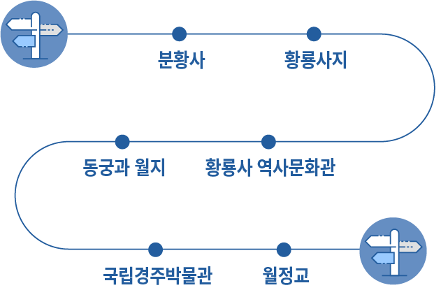 약도