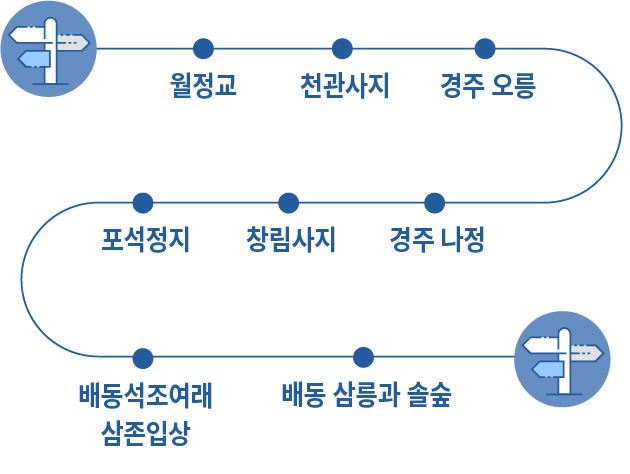 약도