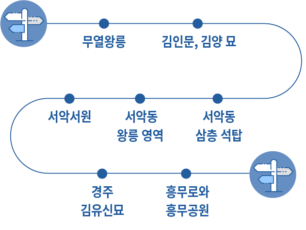 약도