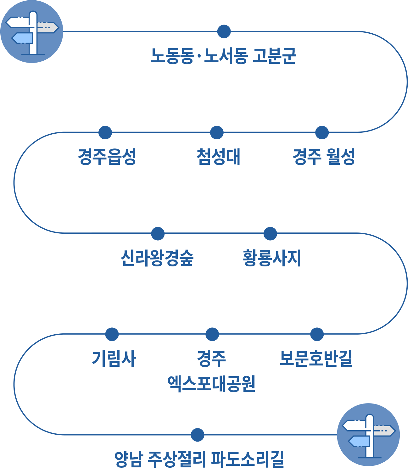 약도