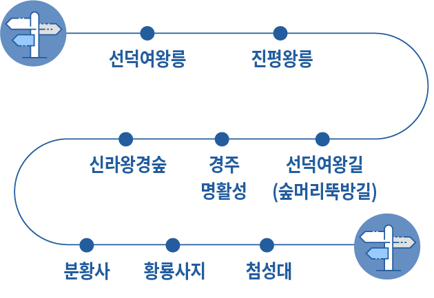 약도