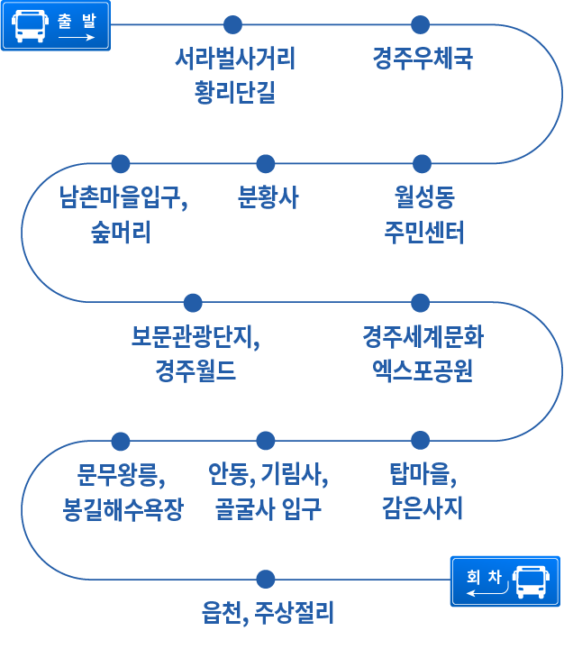 약도