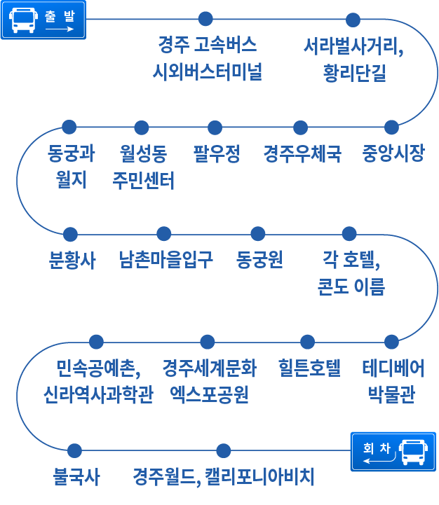 약도