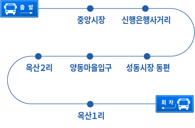 약도