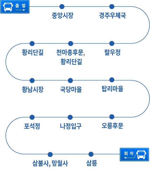 약도
