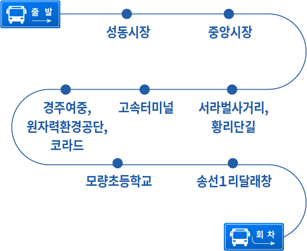 약도