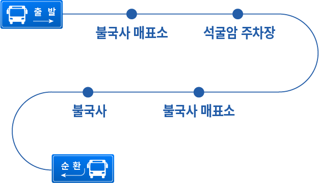 약도