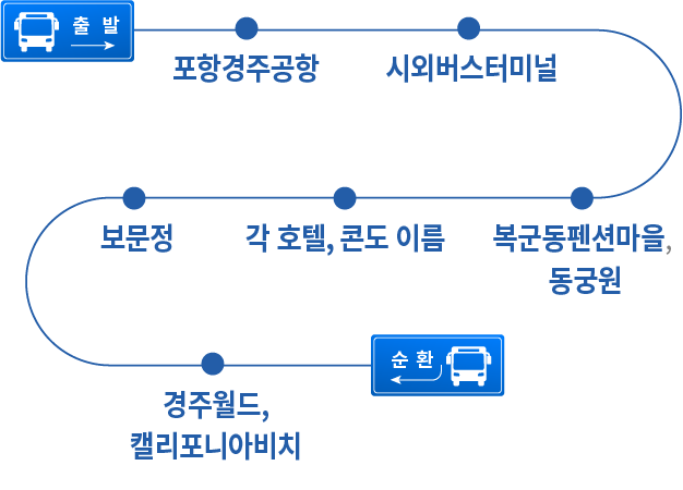 약도