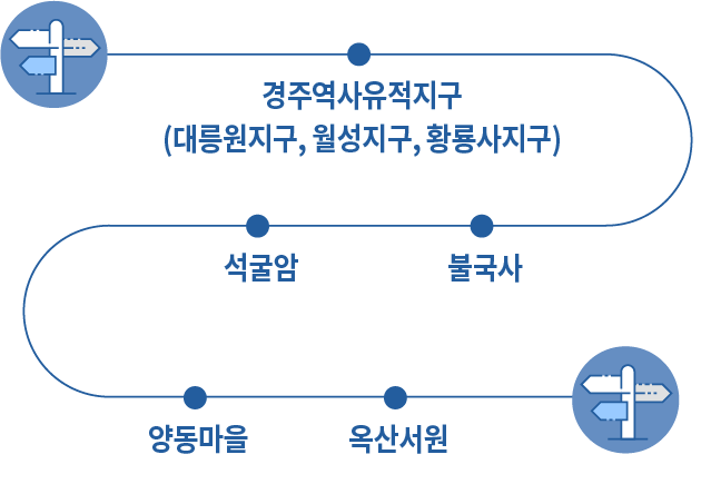 약도