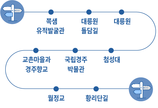 약도