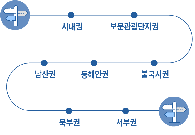 약도