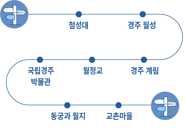 약도